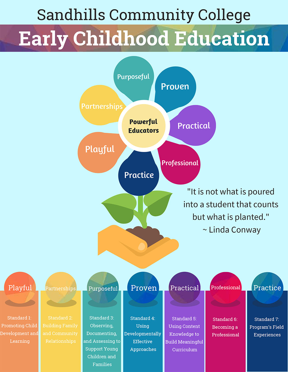 free project topics on early childhood education